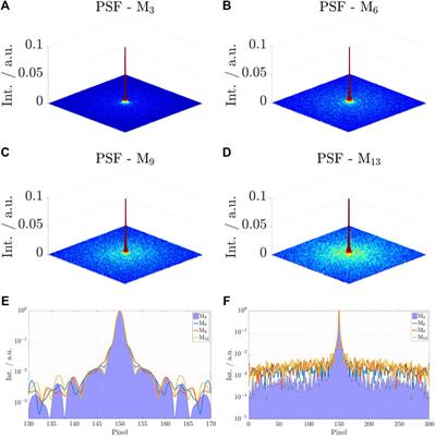 Design and Analysis of Field-of-View Independent k-Space Trajectories for Magnetic Resonance Imaging